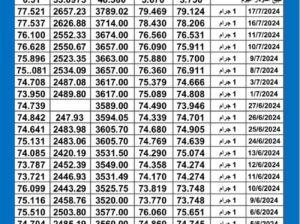 سعر الذهب اليوم دولياً يوم 2024/7/18 م Daily international gold prices