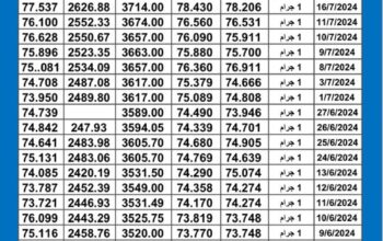 سعر الذهب اليوم دولياً يوم 2024/7/18 م Daily international gold prices