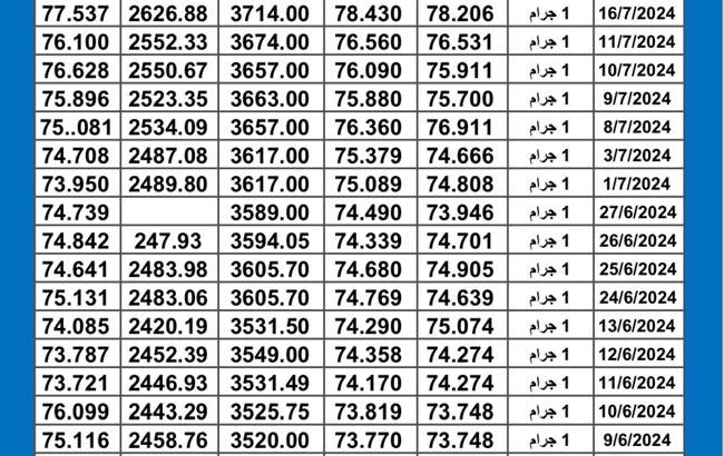 سعر الذهب اليوم دولياً يوم 2024/7/18 م Daily international gold prices