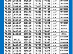 سعر الذهب اليوم دولياً يوم 2024/7/25 م Daily international gold prices