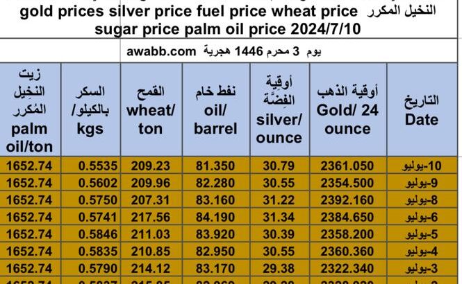 كشف يومي حول سعر السلع اليوم و الفضة و النفط و القمح الأمريكي و السكر و زيت النخيل المكرر gold prices silver price fuel price wheat price sugar price palm oil price 2024/7/10