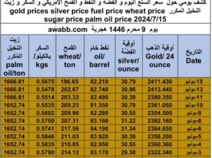كشف يومي حول سعر السلع اليوم و الفضة و النفط و القمح الأمريكي و السكر و زيت النخيل المكرر gold prices silver price fuel price wheat price sugar price palm oil price 2024/7/15