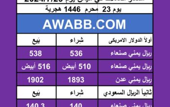 اسعار العملات في اليمن يوم 2024/7/29