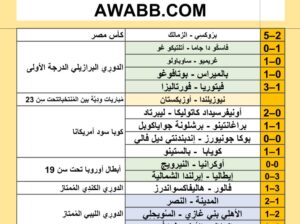 نتائج مباريات كرة القدم ليوم 2024/7/18 م 12 محرم 1446 هجري