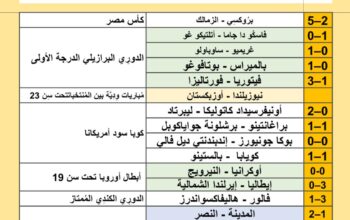 نتائج مباريات كرة القدم ليوم 2024/7/18 م 12 محرم 1446 هجري