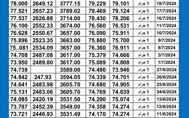 سعر الذهب اليوم دولياً يوم 2024/7/23 م Daily international gold prices
