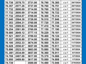 سعر الذهب اليوم دولياً يوم 2024/7/31 م Daily international gold prices