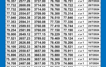 سعر الذهب اليوم دولياً يوم 2024/7/31 م Daily international gold prices