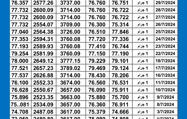 سعر الذهب اليوم دولياً يوم 2024/7/31 م Daily international gold prices