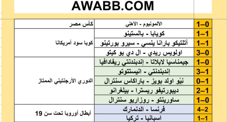 نتائج مباريات كرة القدم ليوم 2024/7/19 م 13 محرم 1446 هجري