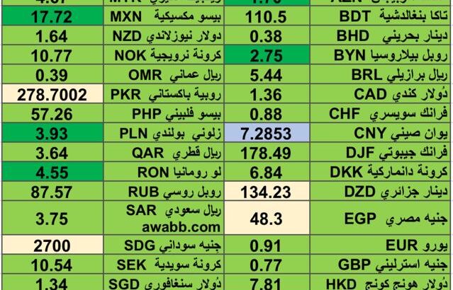 كشف يومي حول اسعار العملات الدولية 2024/7/19 Daily report currency exchange rates
