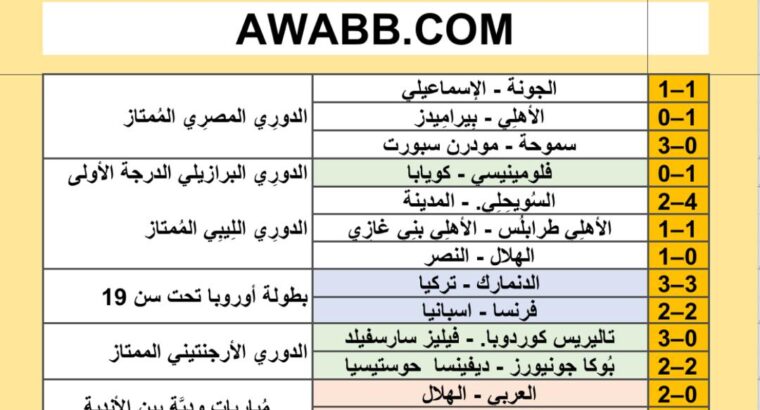 نتائج مباريات كرة القدم ليوم 2024/7/22 م 16 محرم 1446 هجري