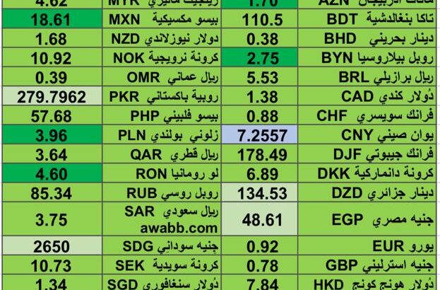 كشف يومي حول اسعار العملات الدولية 2024/7/31 Daily report currency exchange rates