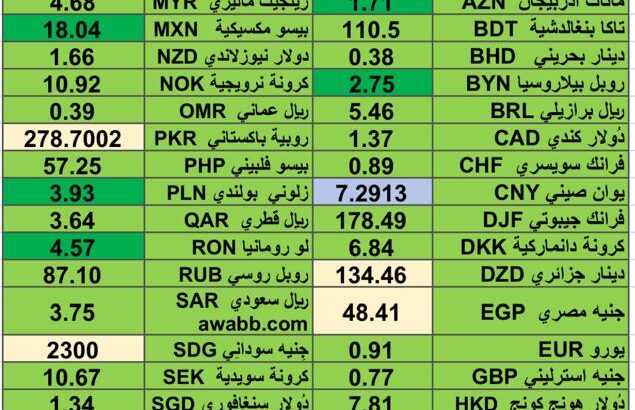كشف يومي حول اسعار العملات الدولية 2024/7/23 Daily report currency exchange rates