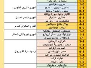 نتائج مباريات كرة القدم ليوم 2024/7/27 م 21 محرم 1446 هجري