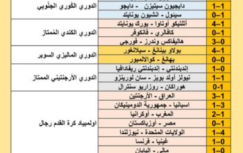نتائج مباريات كرة القدم ليوم 2024/7/27 م 21 محرم 1446 هجري