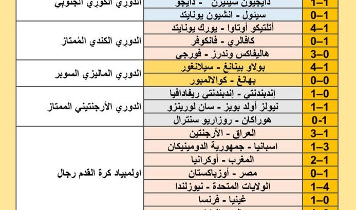 نتائج مباريات كرة القدم ليوم 2024/7/27 م 21 محرم 1446 هجري