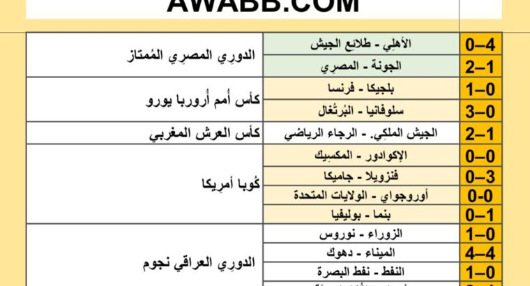 نتائج مباريات كرة القدم ليوم 2024/7/1 م 25 ذو الحجة 1445هجرية