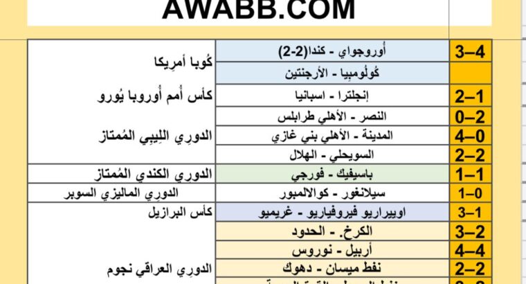 نتائج مباريات كرة القدم ليوم 2024/7/14 م 8 محرم 1446 هجري