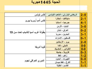 نتائج مباريات كرة القدم ليوم 2024/6/30 م 24 ذو الحجة 1445هجرية