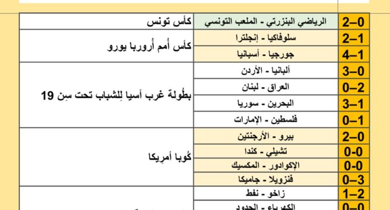نتائج مباريات كرة القدم ليوم 2024/6/30 م 24 ذو الحجة 1445هجرية