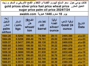 كشف يومي حول سعر السلع اليوم و الفضة و النفط و القمح الأمريكي و السكر و زيت النخيل المكرر gold prices silver price fuel price wheat price sugar price palm oil price 2024/7/24