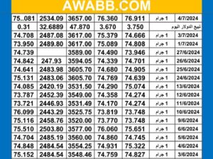 سعر الذهب اليوم دولياً يوم 2024/7/8 م Daily international gold prices