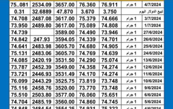سعر الذهب اليوم دولياً يوم 2024/7/8 م Daily international gold prices