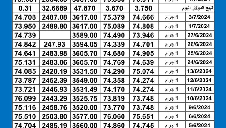 سعر الذهب اليوم دولياً يوم 2024/7/8 م Daily international gold prices