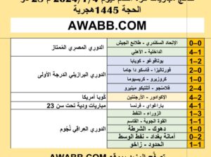نتائج مباريات كرة القدم ليوم 2024/7/4 م 28 ذو الحجة 1445هجرية