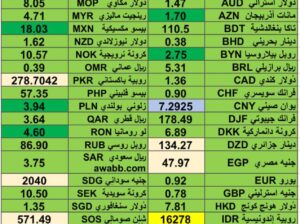 كشف يومي حول اسعار العملات الدولية 2024/7/10 Daily report currency exchange rates