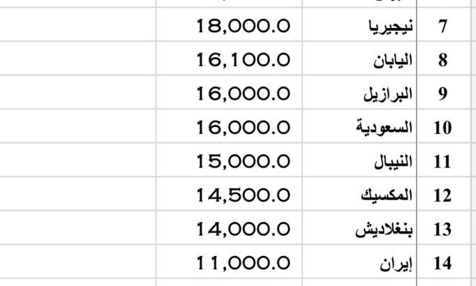 قم تقريبي حول عدد الطلاب الأجانب في الولايات المتحدة الأمريكية بالعام 2022