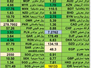 كشف يومي حول اسعار العملات الدولية 2024/7/18 Daily report currency exchange rates