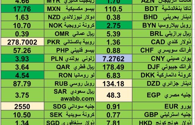 كشف يومي حول اسعار العملات الدولية 2024/7/18 Daily report currency exchange rates