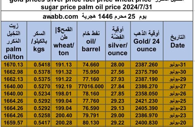 كشف يومي حول سعر السلع اليوم و الفضة و النفط و القمح الأمريكي و السكر و زيت النخيل المكرر gold prices silver price fuel price wheat price sugar price palm oil price 2024/7/31