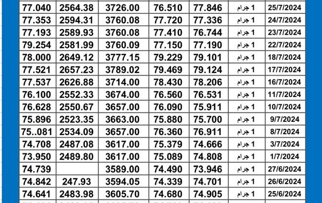 سعر الذهب اليوم دولياً يوم 2024/7/27 م Daily international gold prices