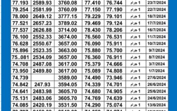 سعر الذهب اليوم دولياً يوم 2024/7/25 م Daily international gold prices