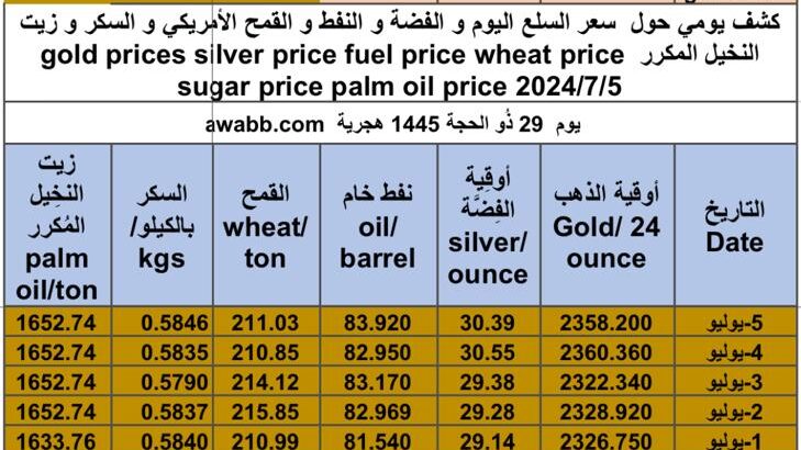 كشف يومي حول سعر السلع اليوم و الفضة و النفط و القمح الأمريكي و السكر و زيت النخيل المكرر gold prices silver price fuel price wheat price sugar price palm oil price 2024/7/5
