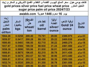 كشف يومي حول سعر السلع اليوم و الفضة و النفط و القمح الأمريكي و السكر و زيت النخيل المكرر gold prices silver price fuel price wheat price sugar price palm oil price 2024/7/23