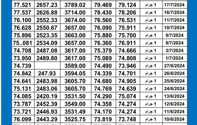 سعر الذهب اليوم دولياً يوم 2024/7/22 م Daily international gold prices