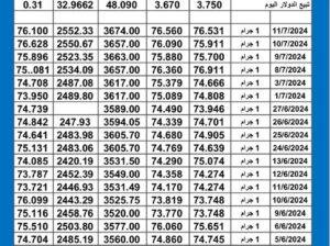 سعر الذهب اليوم دولياً يوم 2024/7/16 م Daily international gold prices
