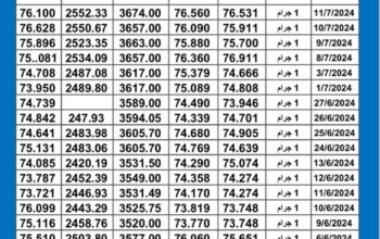 سعر الذهب اليوم دولياً يوم 2024/7/16 م Daily international gold prices