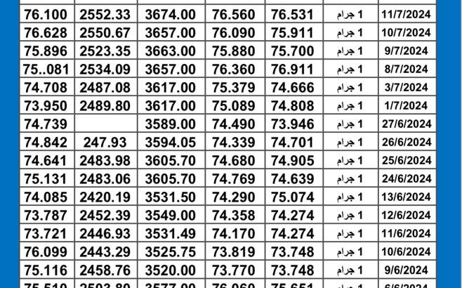 سعر الذهب اليوم دولياً يوم 2024/7/16 م Daily international gold prices