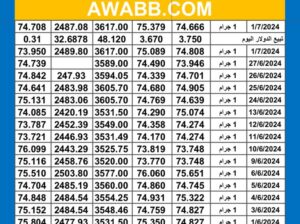 سعر الذهب اليوم دولياً يوم 2024/7/3 م Daily international gold prices