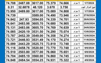 سعر الذهب اليوم دولياً يوم 2024/7/3 م Daily international gold prices