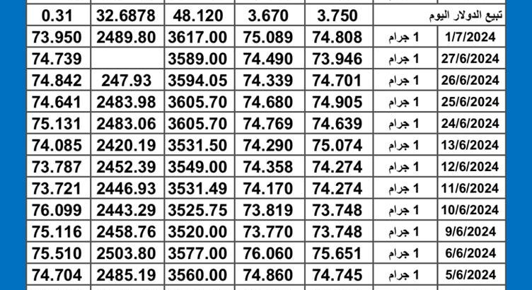 سعر الذهب اليوم دولياً يوم 2024/7/3 م Daily international gold prices