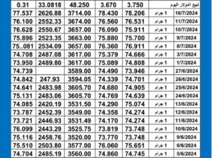 سعر الذهب اليوم دولياً يوم 2024/7/17 م Daily international gold prices