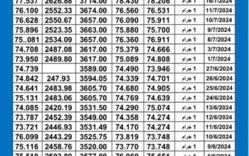 سعر الذهب اليوم دولياً يوم 2024/7/17 م Daily international gold prices