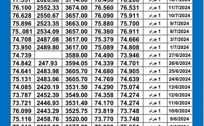 سعر الذهب اليوم دولياً يوم 2024/7/17 م Daily international gold prices