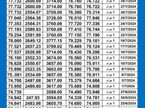 سعر الذهب اليوم دولياً يوم 2024/7/29 م Daily international gold prices